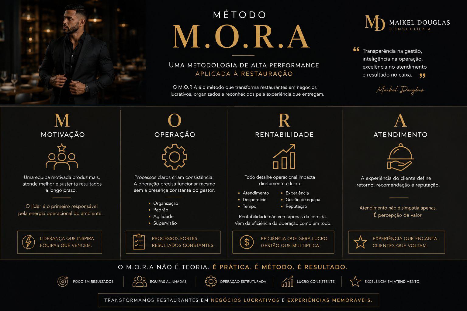 Metodologia de alta performance aplicada à restauração.